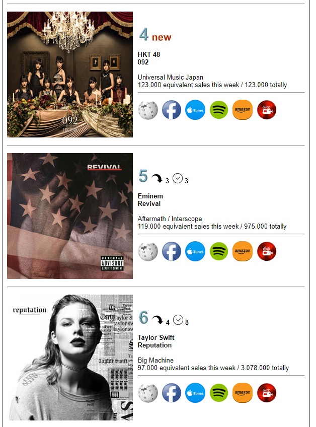Aggiornamento vendite US e Worldwide di "Revival" di Eminem