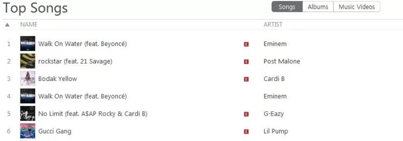 Classifiche iTunes Eminem  Walk On Water