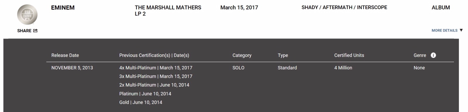 Eminem Certificazioni Album RIAA