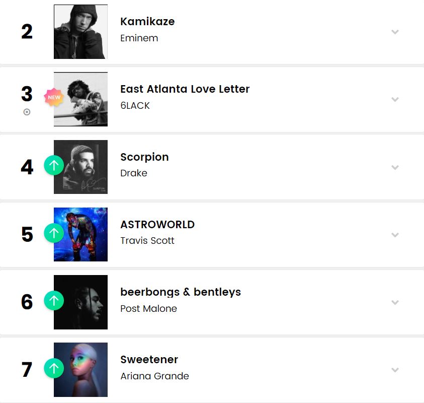 Eminem, nuove certificazioni in Italia ed aggiornamenti classifiche