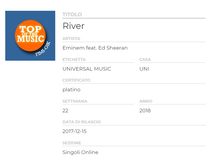 River di Eminem feat Ed Sheeran riceve la certificazione PLATINO in Italia