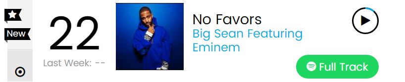 Billboard inserisce "No Favors" nella Hot 100