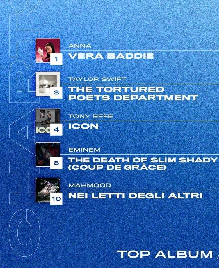 Eminem, The Death of Slim Shady debutta in Top 10 - Classifica FIMI Italia Eminem, The Death of Slim Shady debutta in Top 10 - Classifica FIMI Italia